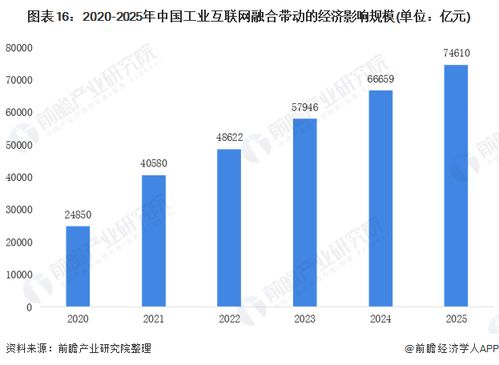 2021年工业互联网产业链全景图 聚焦互联网服务层